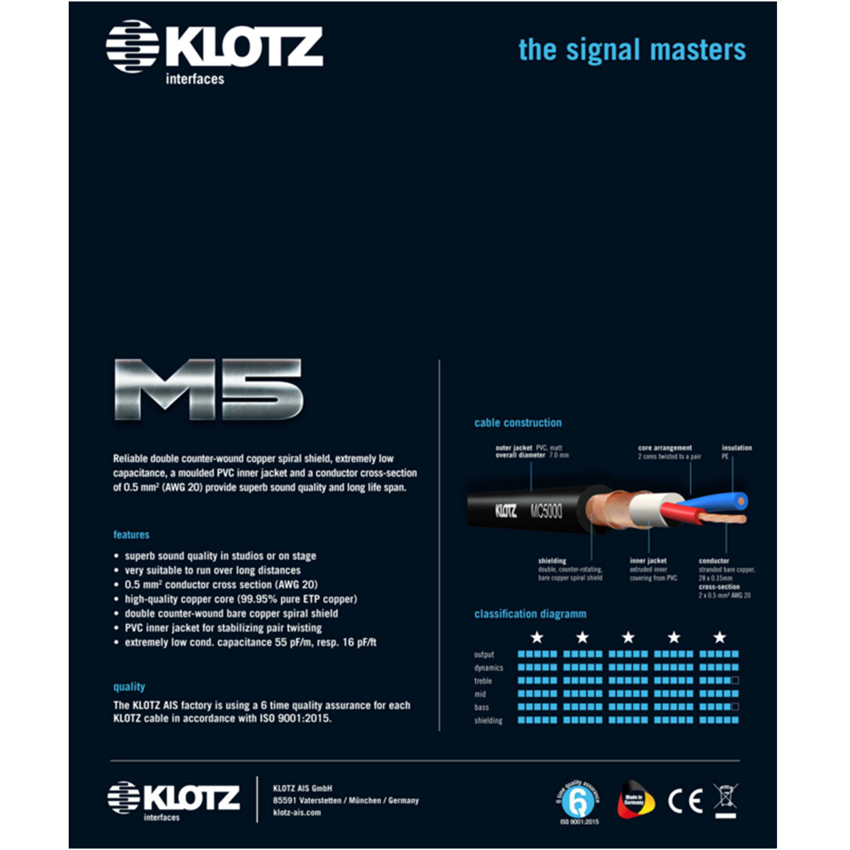 Klotz M5 Verpackung mit Beschreibung
