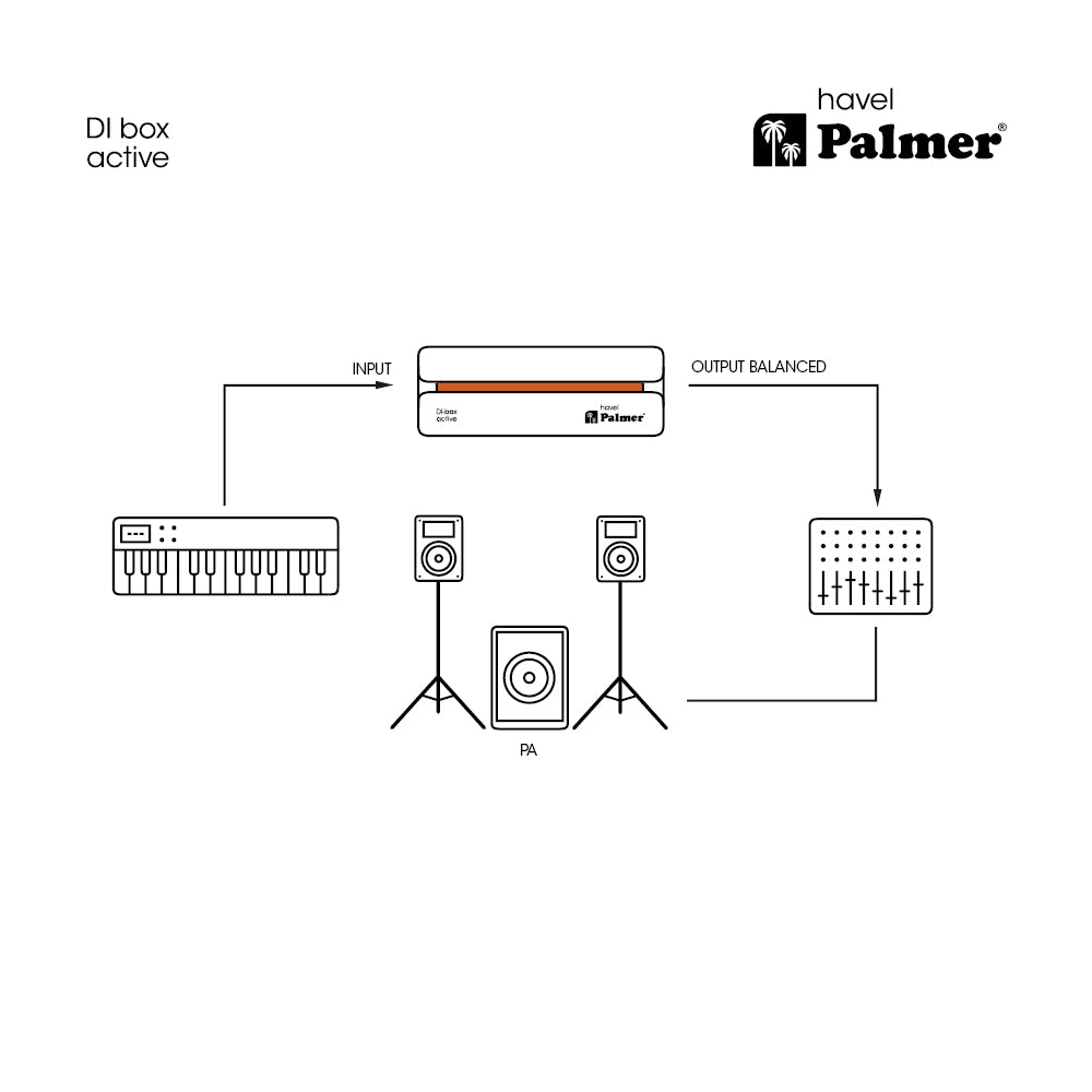 Palmer Havel Active DI Box circiut plan