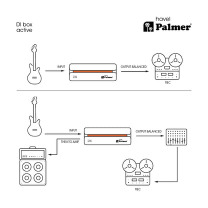 Palmer Havel Active DI Box plan connection