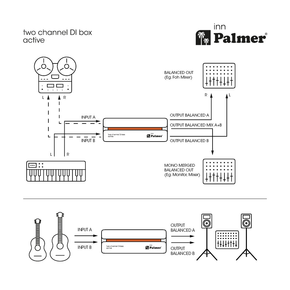 Palmer River Inn Di Box black diagram