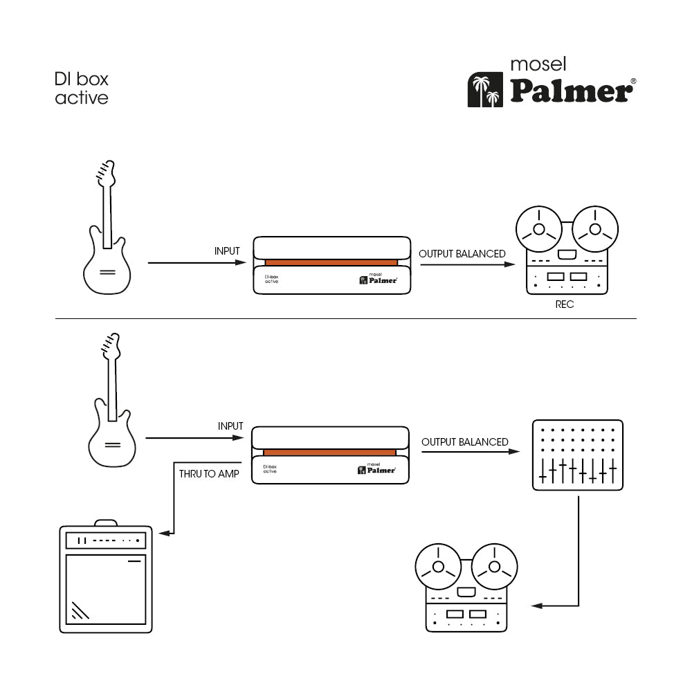 Palmer River Mosel DI Box connection plan