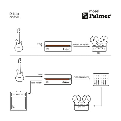 Palmer River Mosel DI Box connection plan