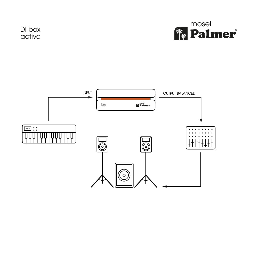 Palmer River Mosel DI Box sitch plan