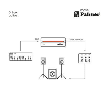 Palmer River Mosel DI Box sitch plan